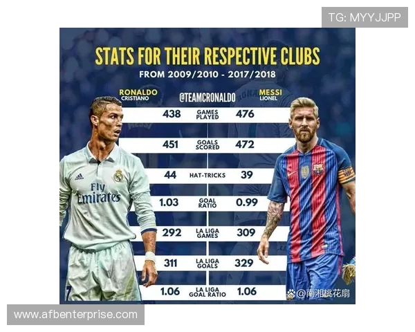 C罗与梅西历史地位对比：数据、荣誉与比赛影响力解析
