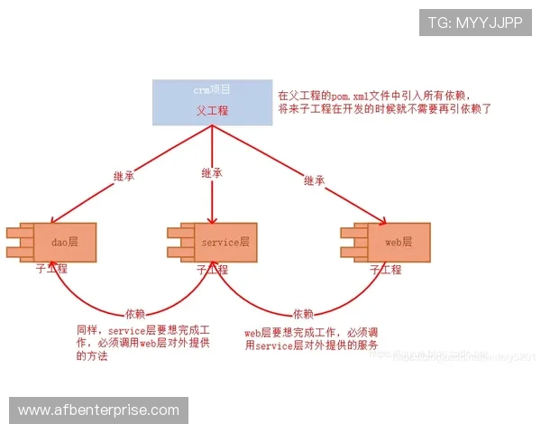 杜埃战术价值：体系依赖与个人能力的结构性分析